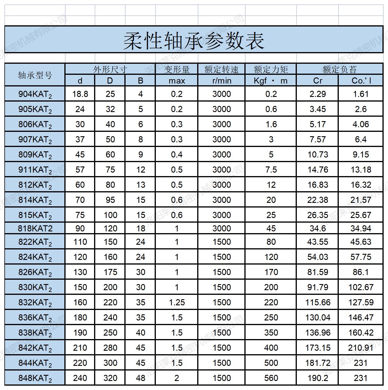 柔性軸承參數.jpg